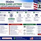 วิธีสมัคร dv lottery